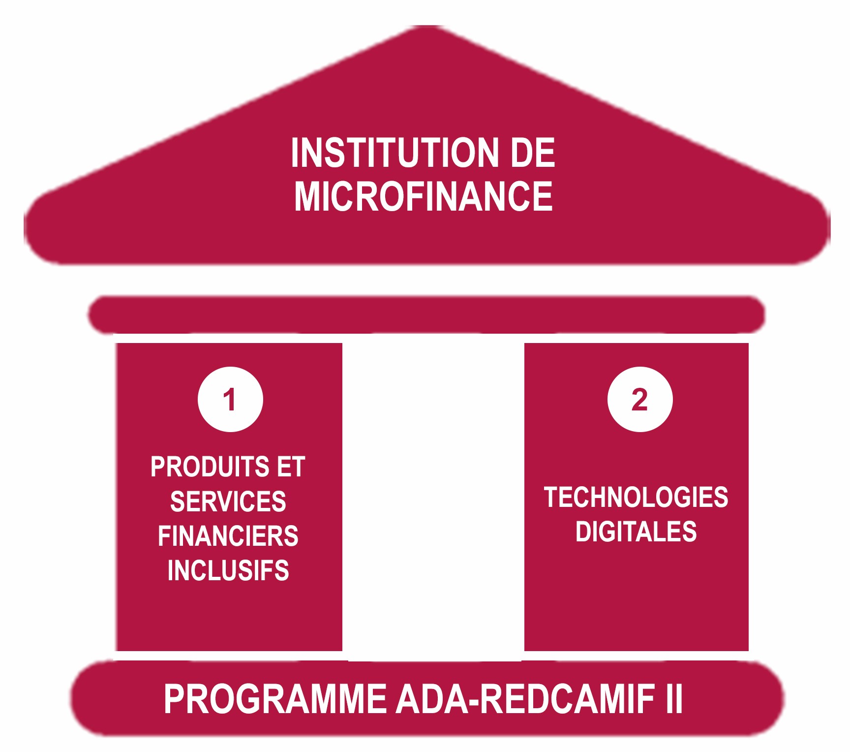 Schéma piliers_FR.jpg