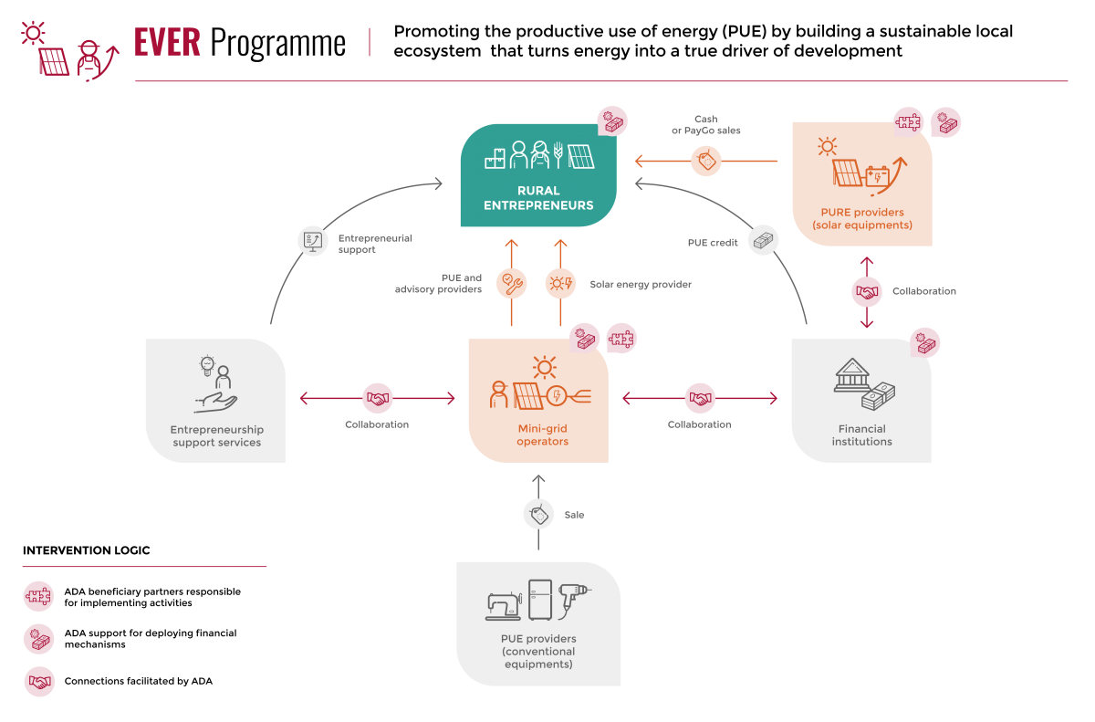 EVER graph in english